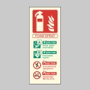 AFFF Foam Spray Extinguisher Identification