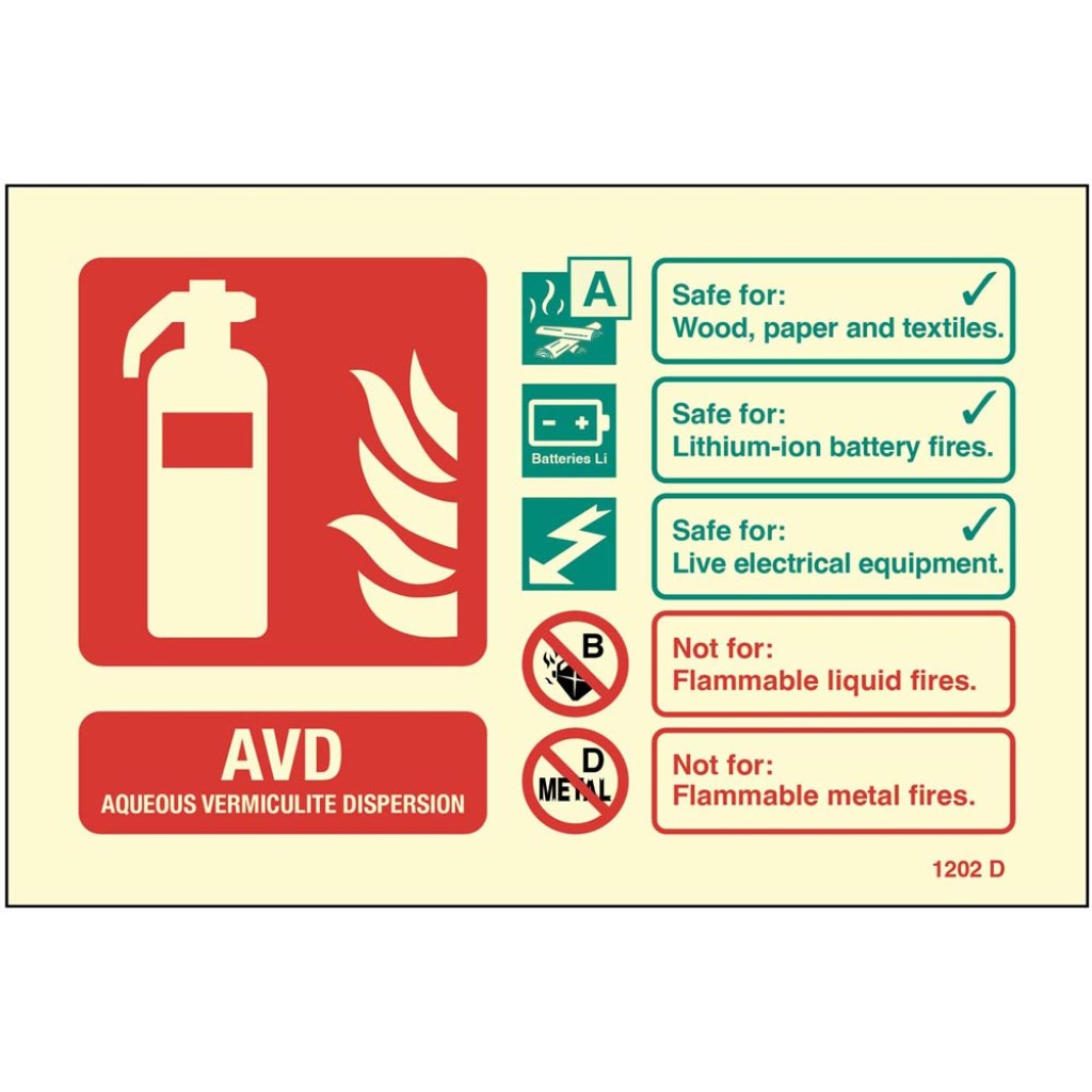 Water Extinguisher Identification