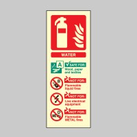 Water Fire Extinguisher Identification