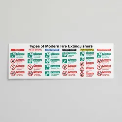 Types of Modern Fire Extinguishers Sign Types of Modern Fire Extinguishers Sign