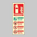 Hydrospray Fire Extinguisher Identification Sign Hydrospray Fire Extinguisher Identification Sign