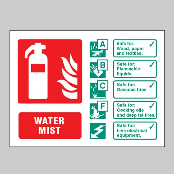 Water Mist - Class ABCF Fire Extinguisher Identification