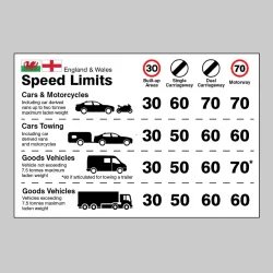England / Wales - Speed Limit Dashboard Sticker