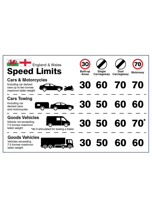 England / Wales Speed Limit Dashboard Sticker