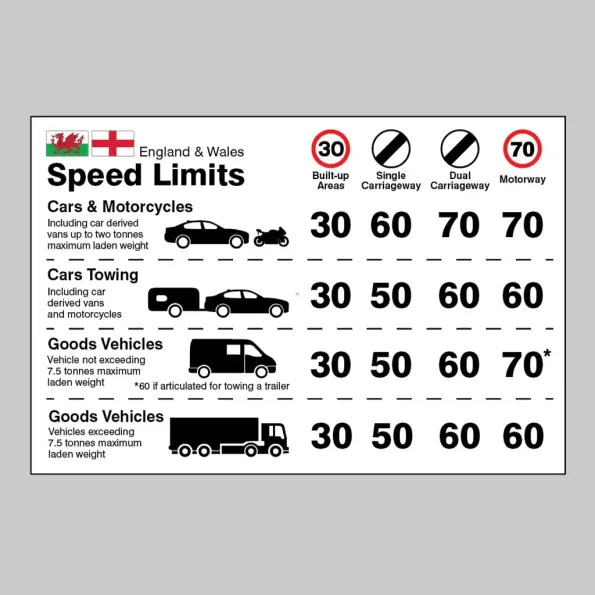 England / Wales - Speed Limit Dashboard Sticker