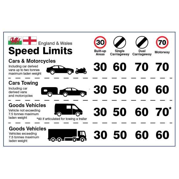 England / Wales - Speed Limit Dashboard Sticker
