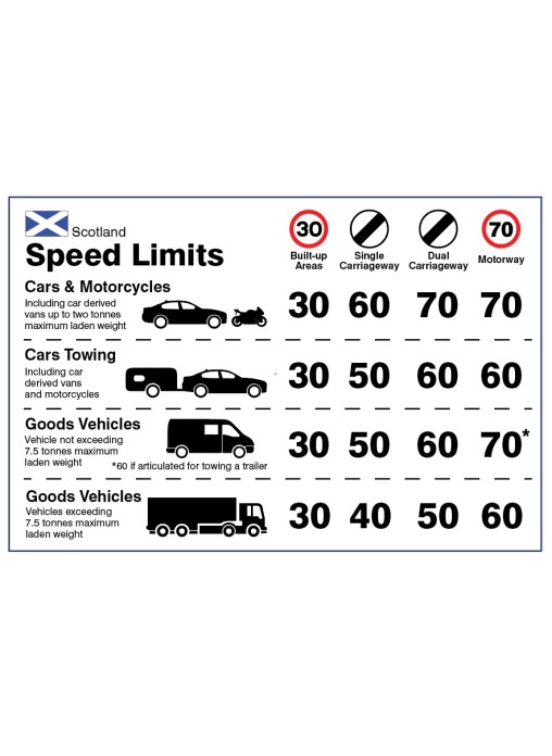 Scotland Speed Limit Dashboard Sticker