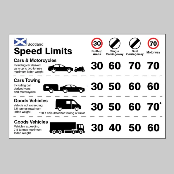 Scotland - Speed Limit Dashboard Sticker
