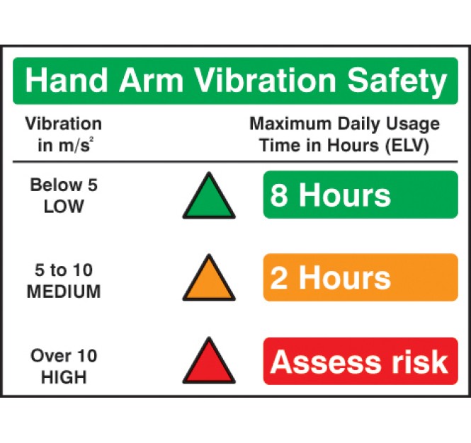 Hand Arm Vibration Warning Signs