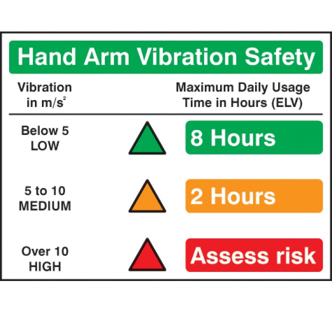 Hand Arm Vibration Safety
