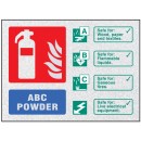 AFFF Foam Spray Extinguisher Identification Sign