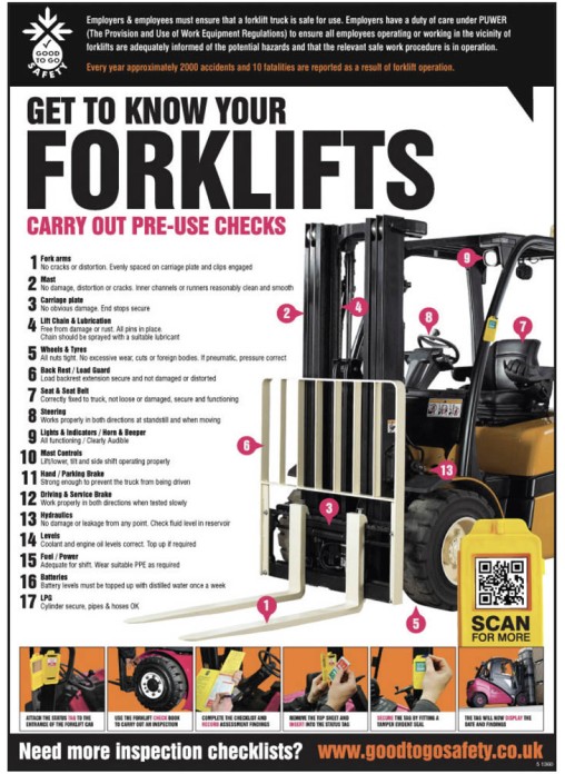 Forklift Inspection Checklist Poster (A2)