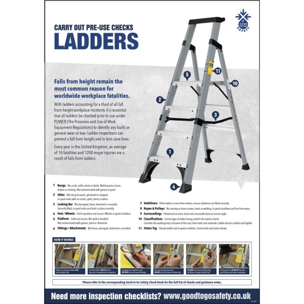 Ladder Inspection Checklist - Poster (A2)