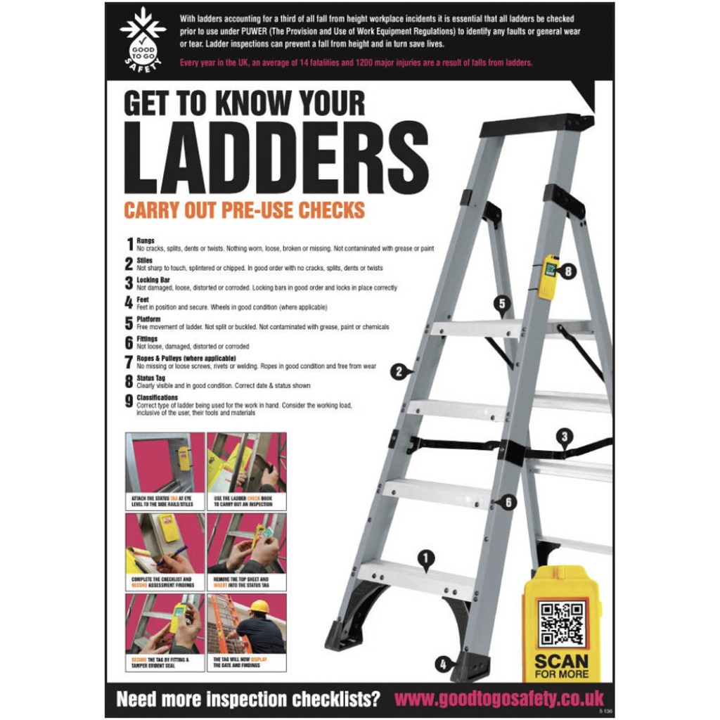 Ladder Inspection Checklist - Poster (A2)
