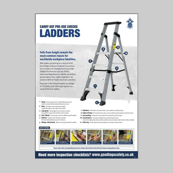 Ladder Inspection Checklist Poster