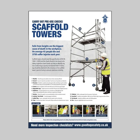 Scaffold Tower Inspection Checklist Poster
