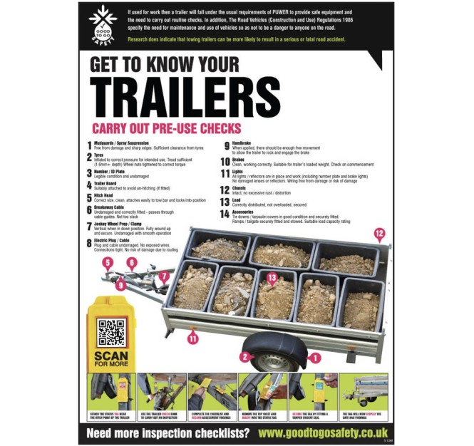 Trailer Inspection Checklist - Poster (A2)