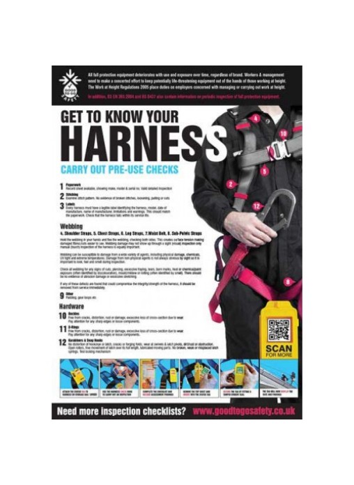 GTG Harness Inspection Poster
