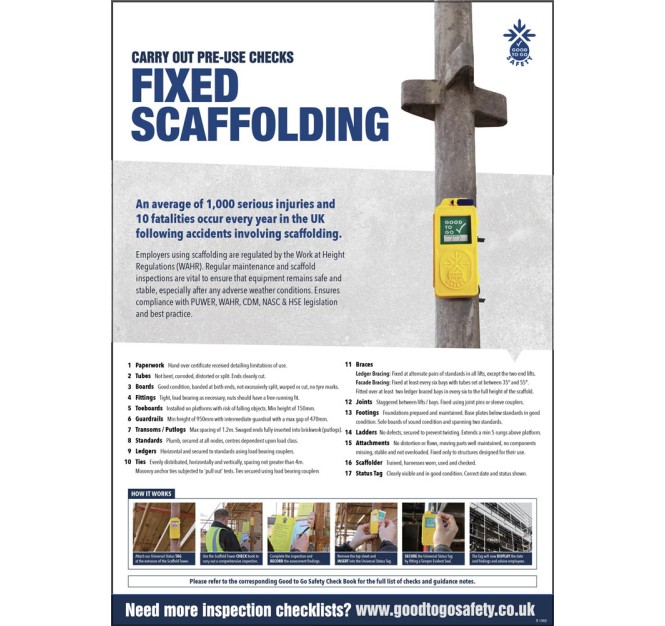 Scaffolding Inspection - Poster