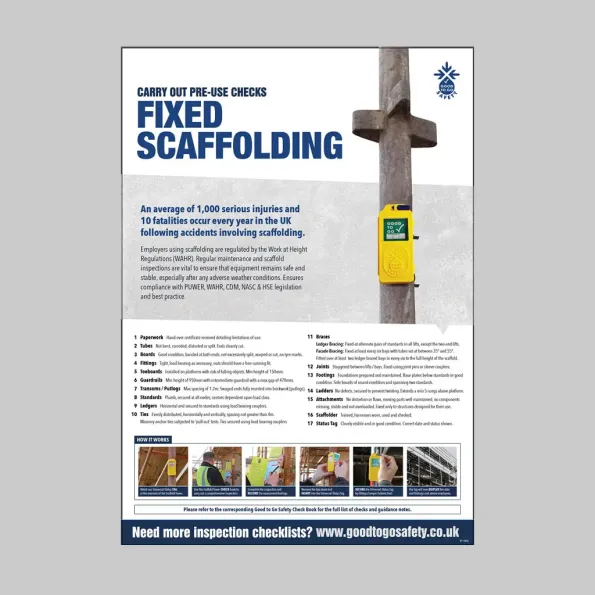 Scaffolding Inspection - Poster
