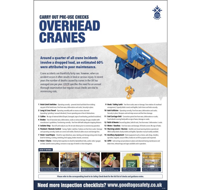 Overhead Crane Inspection - Poster
