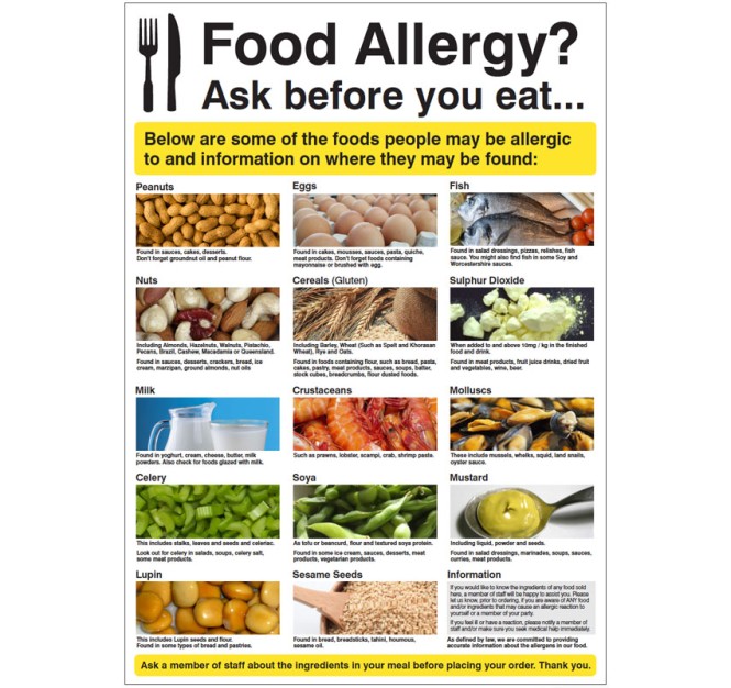 Food Allergy - Poster