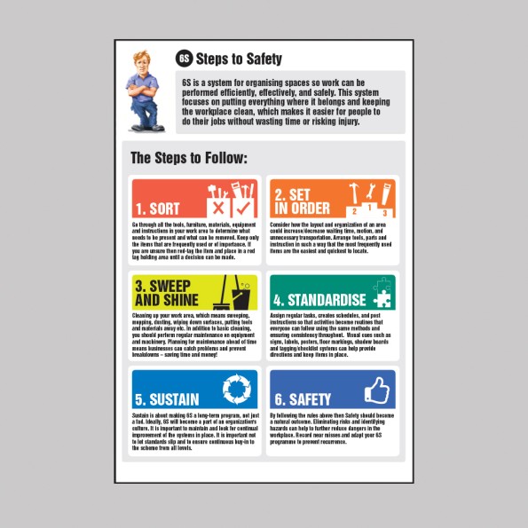 5S - 6S Information - Poster