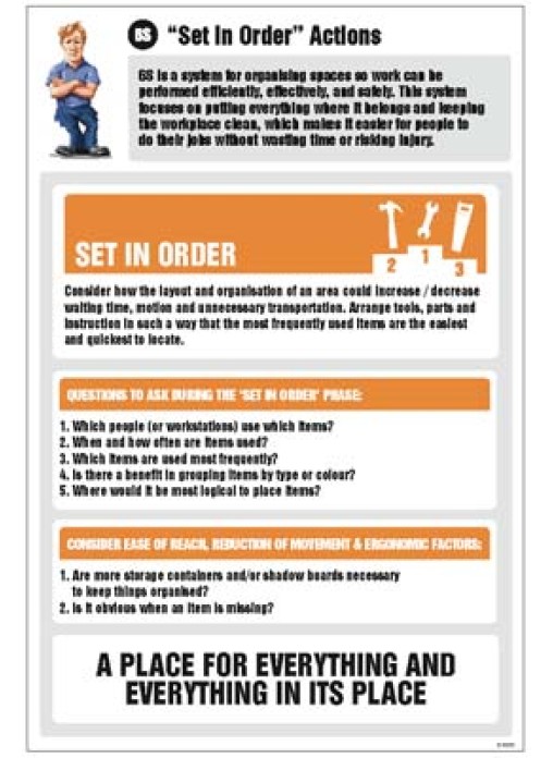 Set in Order Actions Information Poster