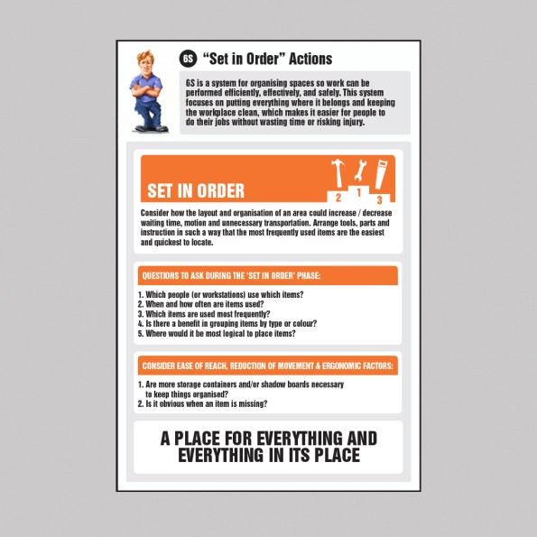 Set in Order Actions Information - Poster