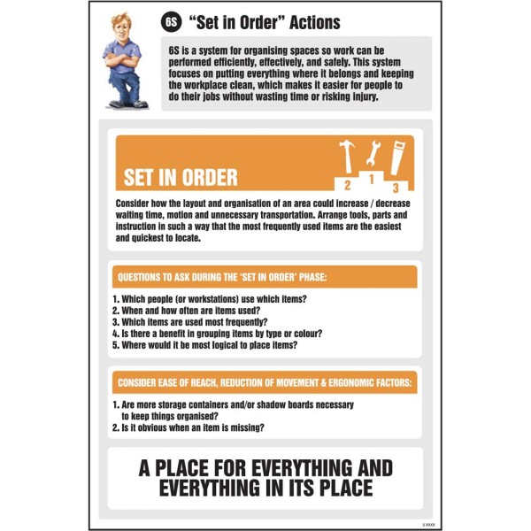 Set in Order Actions Information - Poster