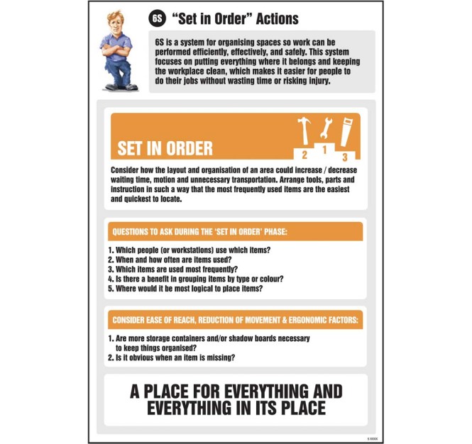 Set in Order Actions Information - Poster