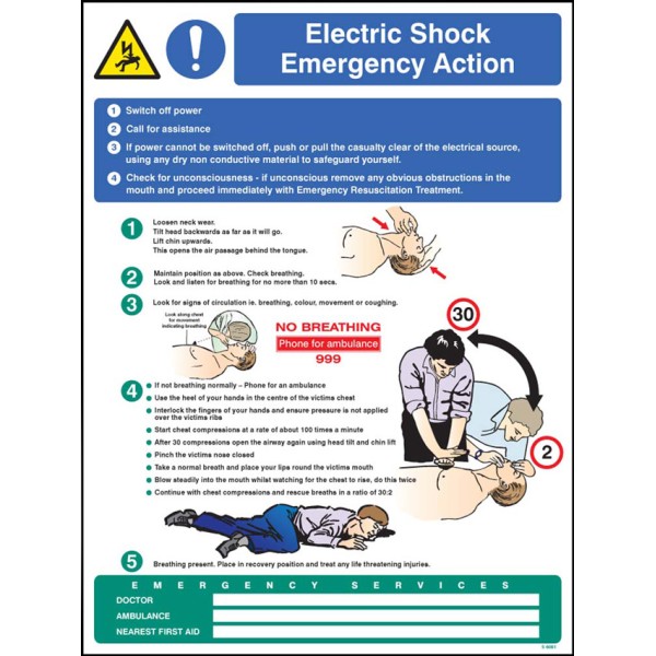 Electric Shock Emergency Action Wall Panel