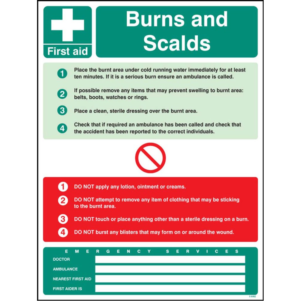 Scalds First Aid Burns and Scalds Wall Panel