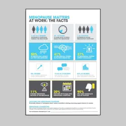 Why Menopause Matters at Work