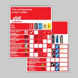 Fire Extinguisher Pocket Guide (Pack of 10) Fire Extinguisher Pocket Guide (Pack of 10)