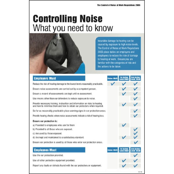 Controlling Damage from Noise At Work Poster