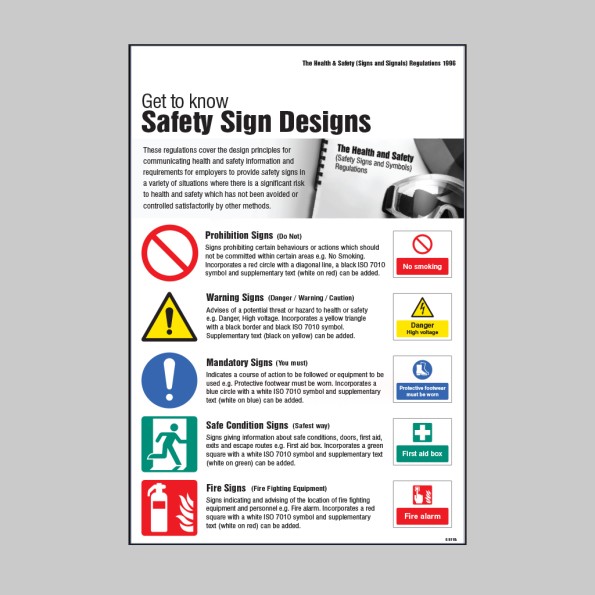 Safety Signs & Signals Regulations - Poster