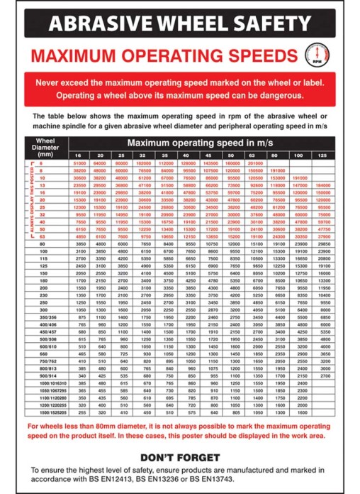 Abrasive Wheel Groups Regulations Poster