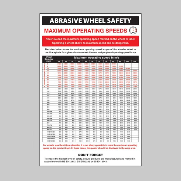 Abrasive Wheel Groups Regulations - Poster
