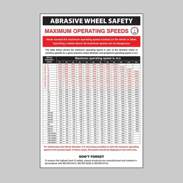 Abrasive Wheel Groups Regulations - Poster