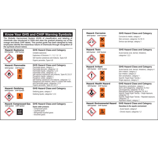Hazard Pocket Guides