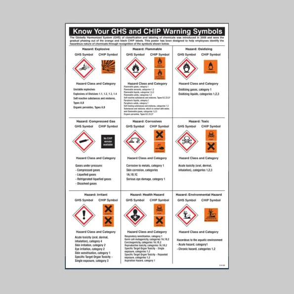 GHS Symbols Guidance - Poster