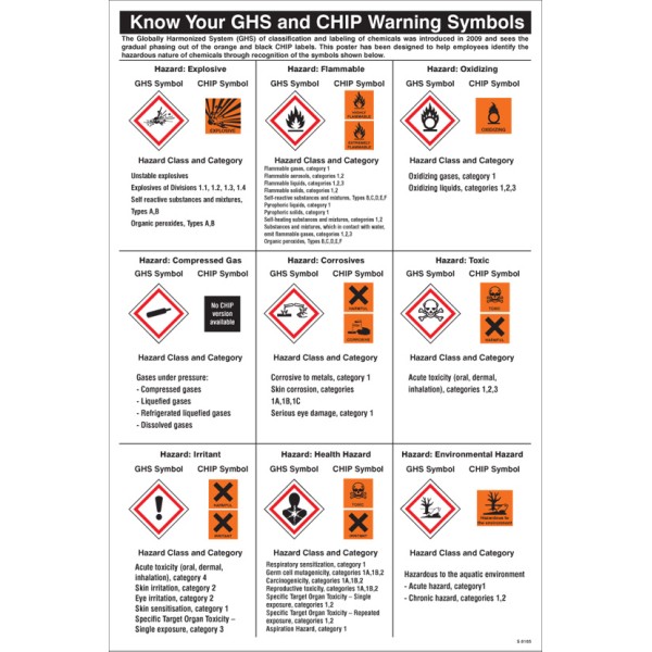 GHS Symbols Guidance - Poster