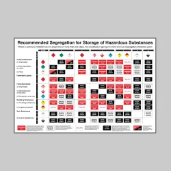 Recommended Segregation - Poster