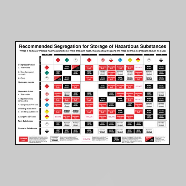 Recommended Segregation - Poster