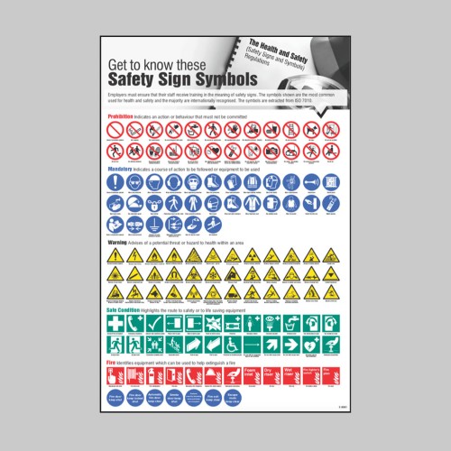 Get to Know These Symbols - Poster