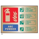 AFFF Foam Spray Extinguisher Identification Sign
