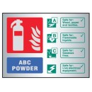 AFFF Foam Spray Extinguisher Identification Sign