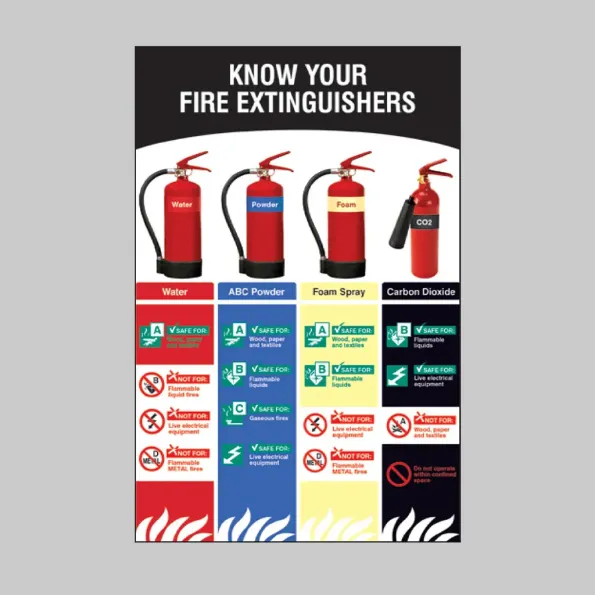 Know Your Fire Extinguishers - Poster