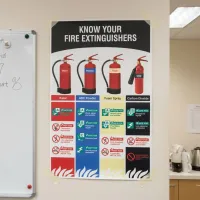 Know Your Fire Extinguishers - Poster